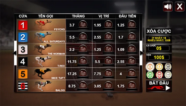 Cách Chơi Game Nhanh Đua Chó Tại V7bet Luôn Dẫn Đầu Tiền Thưởng